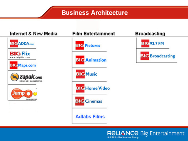 Reliance Big Entertainment - Media and Entertainment arm of Reliance ADA  Group